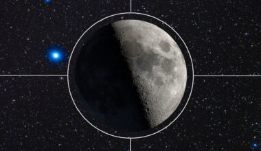 The moon is pictured with its right half lit and its left lost in shadow, surrounded by a white circle with four lines branching outward. A bright blue star is visble to the left of the lunar disk.