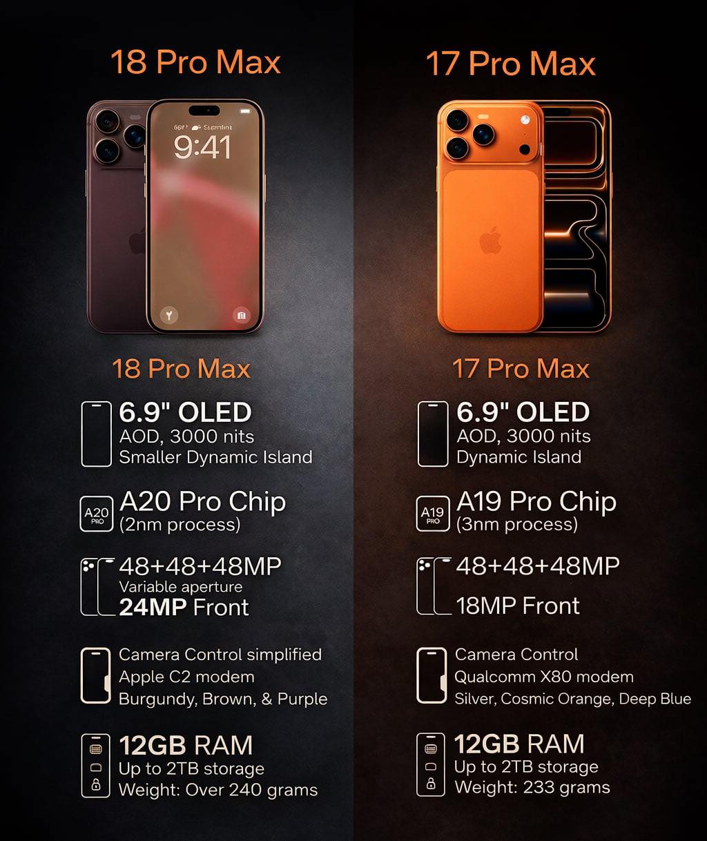 iPhone 17 vs iPhone 18