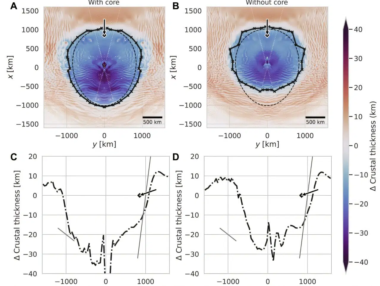 Crustal thickness distribution after the oblique impact. Credit: Science Advances (2026). DOI: 10.1126/sciadv.aea1984