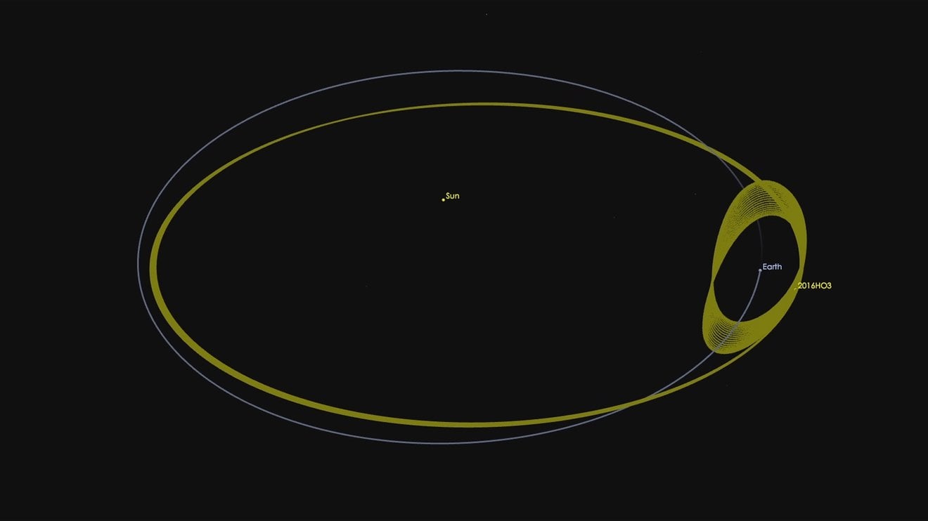 Orbital map of Asteroid 2016 HO3 and its orbit around the Sun. Credit - NASA/JPL-Caltech