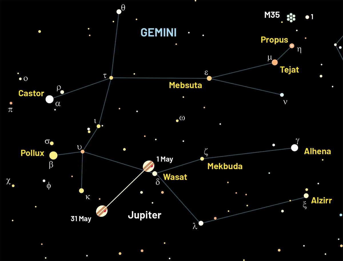 Chart showing the location of Jupiter throughout May 2025. Credit: Pete Lawrence