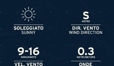 [Alinghy] Team and race updates – Day 3 – Louis Vuitton 38th Preliminary Regatta, Sardinia
