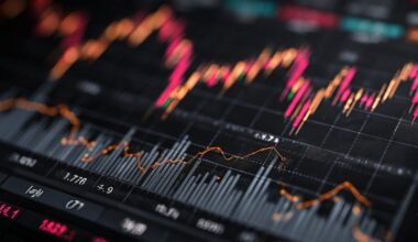 Market outlook for the week of 11th - 15th May