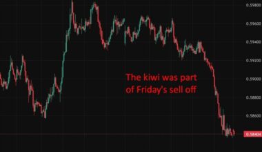 New Zealand services sector contracts again in April as fuel costs bite