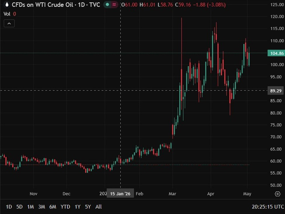 IMF says worst-case global economy warning is now the working assumption - oil shock hit