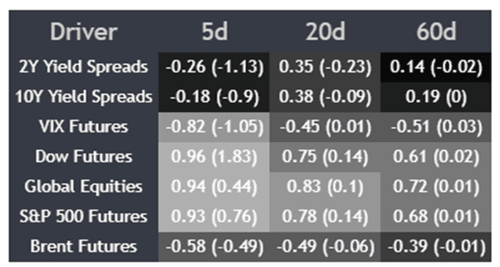 Drivers of AUD/USD Drivers of AUD/USD