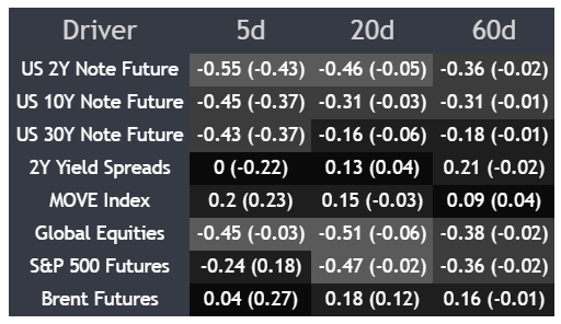 USD/CAD Drivers USD/CAD Drivers