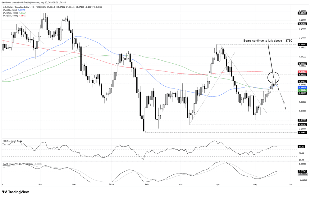 USD/CAD-Daily Chart USD/CAD-Daily Chart
