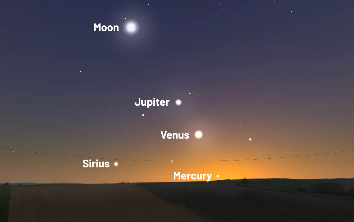 See Mercury, Venus, Jupiter and the Moon stretching in a line across the sky, 22 May 2026. Credit: Stellarium