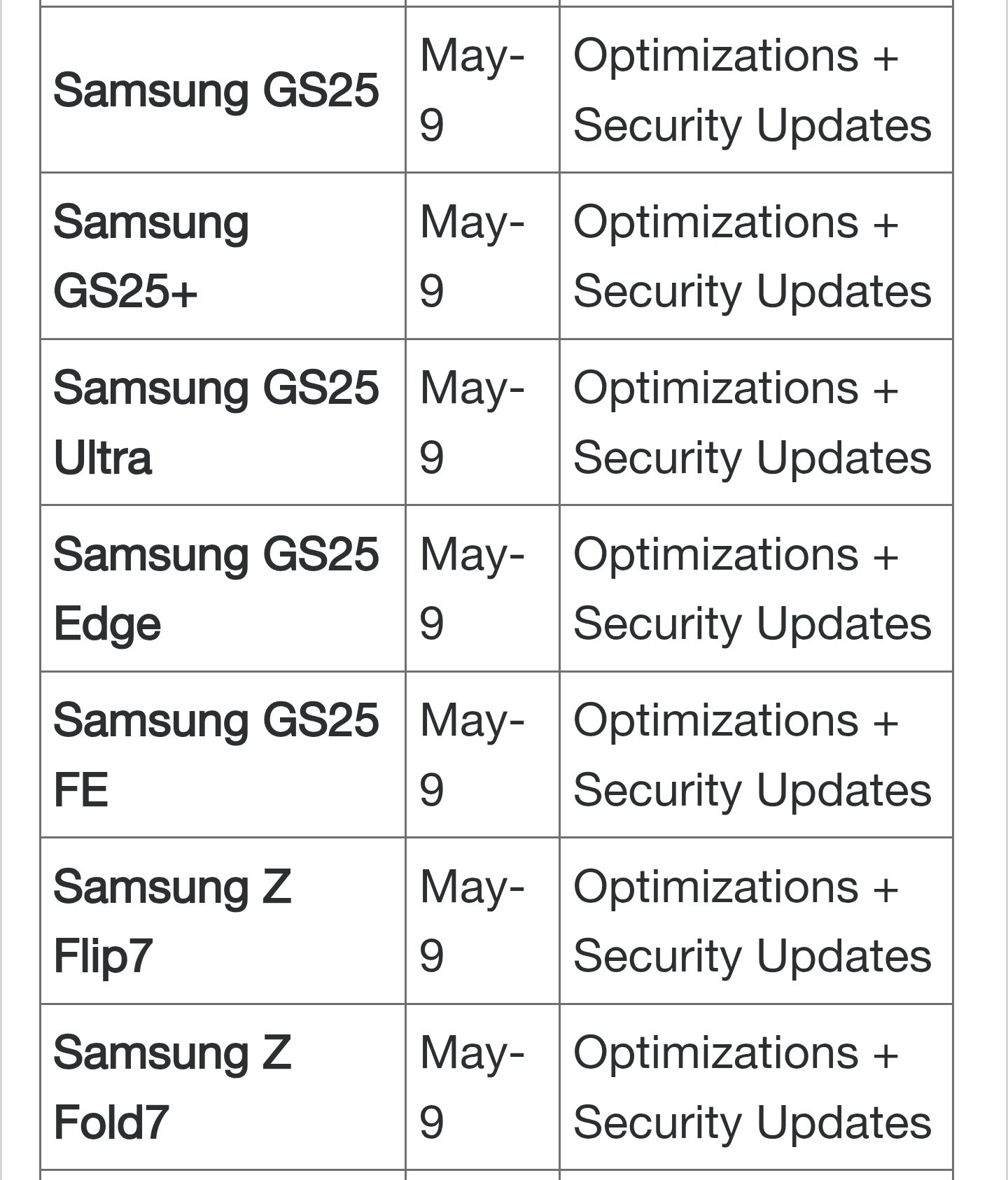 Galaxy S25 and Z Fold 7 roadmap for stable One UI 8.5