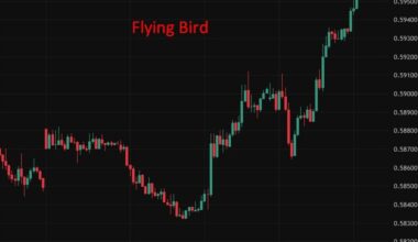 RBNZ's Breman signals faster and larger rate hikes than previously flagged