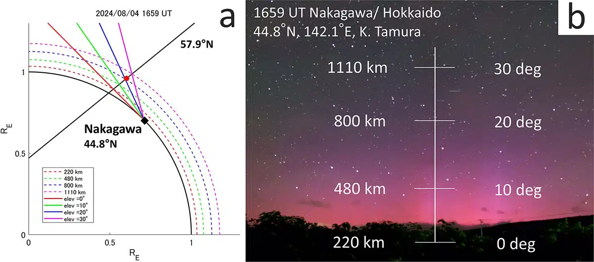 Swsc250047 Fig2