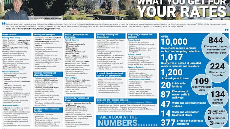Tanner’s ad in Scene provided a variety of statistics.