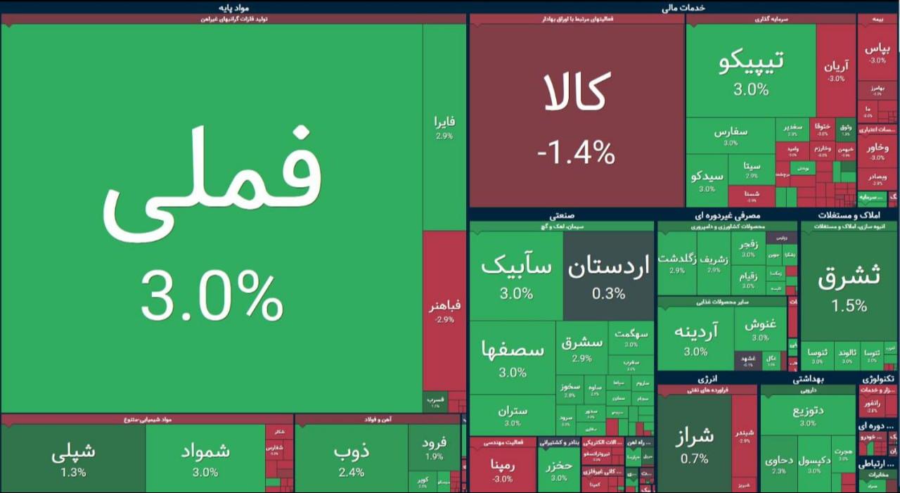 A heatmap display shows trading activity on the Tehran Stock Exchange after markets reopened following an 80-day wartime shutdown in Iran, May 19, 2026. (Photo via X/@isna_farsi)