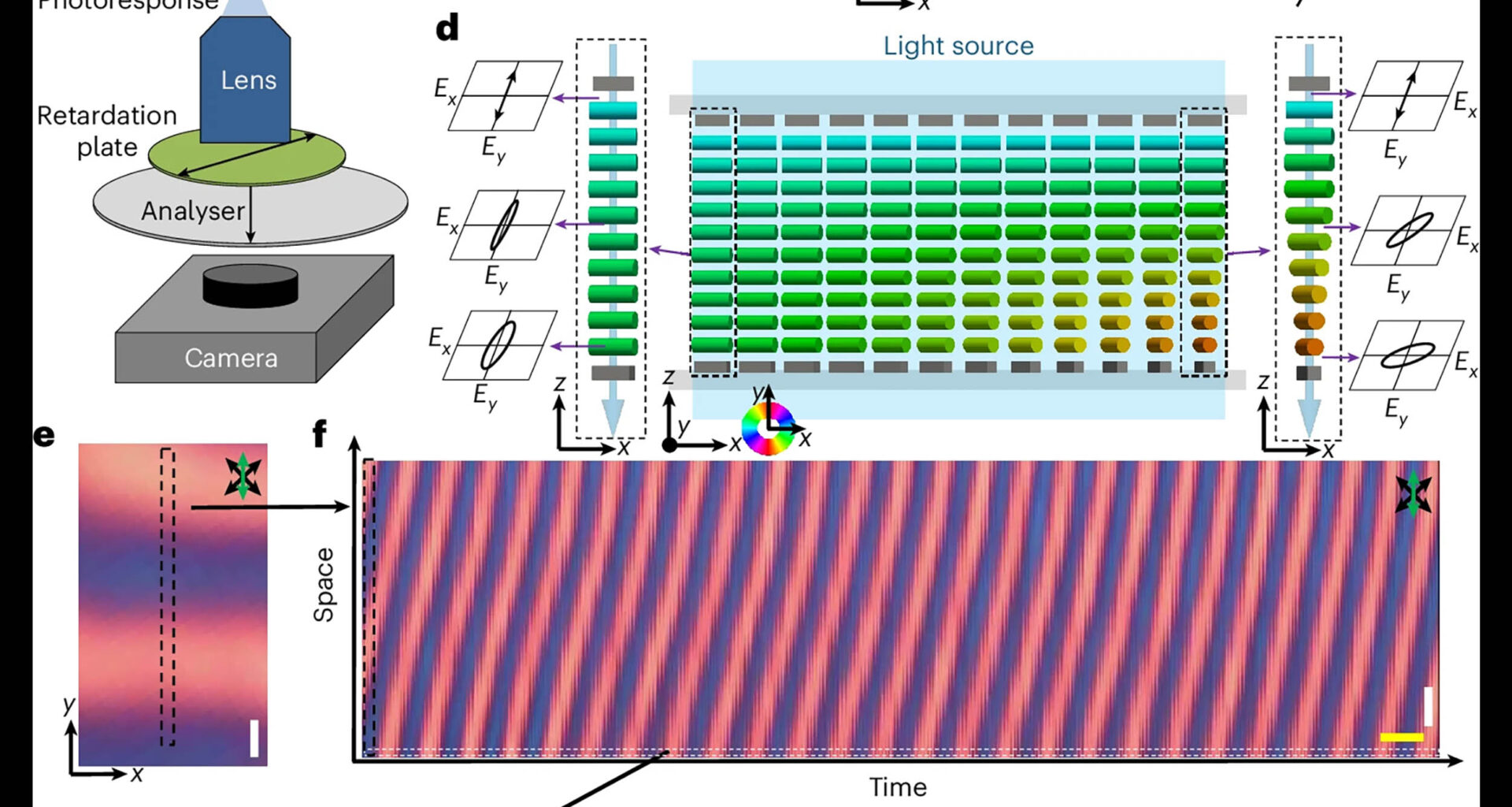 Scientists made the first time crystal that humans can actually see