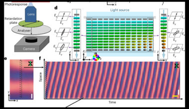 Scientists made the first time crystal that humans can actually see