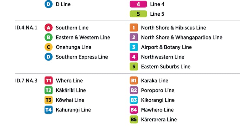 Under one option, lines would have used bilingual colour coding, with English shorthand codes followed by reo names, such as "Kākāriki/Green Line" or "Whero/Red Line".