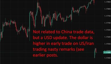 China's April exports surge 14.1% as Iran war fear drives global stockpiling rush