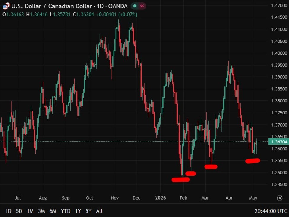 Bank of Canada head Macklem warns consecutive rate hikes possible if oil prices stay high