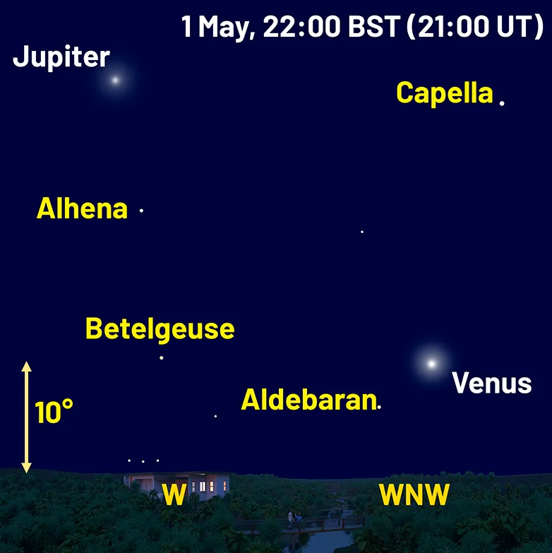 Chart showing the location of Venus and Jupiter, 1 May 2026. Credit: Pete Lawrence