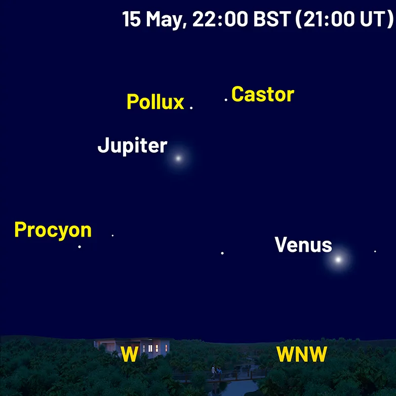 Chart showing the location of Venus and Jupiter, 15 May 2026. Credit: Pete Lawrence