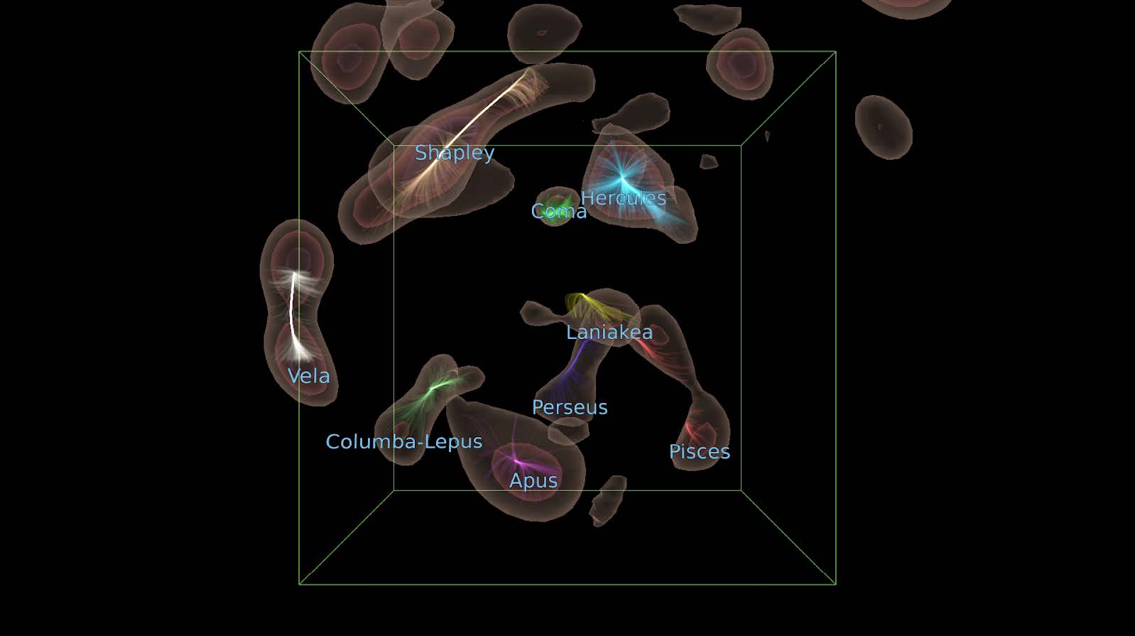 A diagram of a cube. Within this transparent cube are various little shapes that represent different superclusters. Vela is all the way to the left, at the edge.