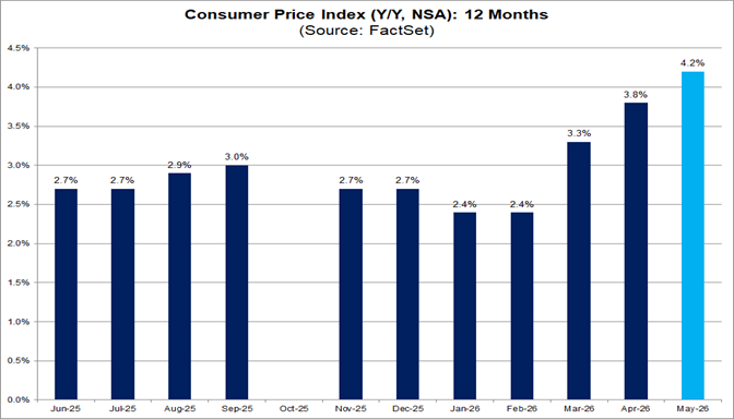 01-consumer-price-index-12-months