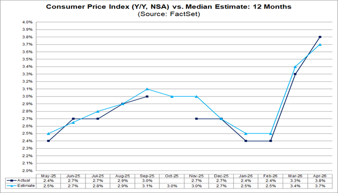 03-consumer-price-index-vs-median-estimate-12-months