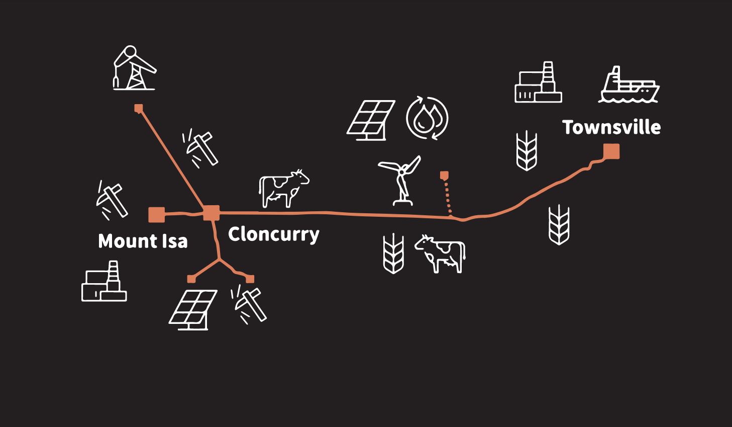 A graphic map linking Mount Isa, Cloncurry and Townsville