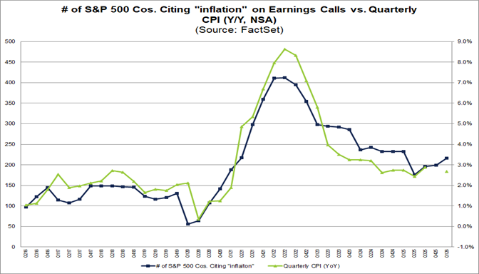 04-number-of-companies-citing-inflation-on-earnings-calls-vs-quarterly-cpi