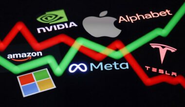 Mag 7 value shrinks by $2.3 trillion amid AI spending jitters