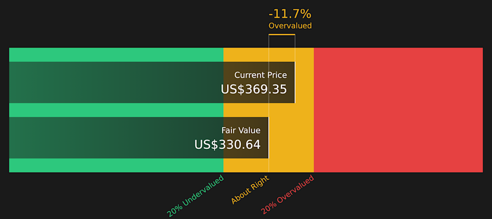 GOOGL Discounted Cash Flow as at Jun 2026