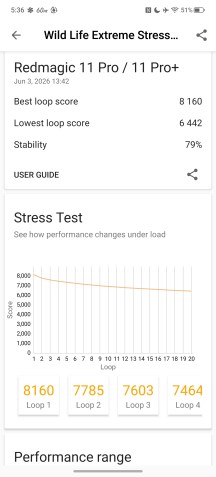 GPU stress test - RedMagic 11s Pro review