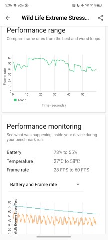GPU stress test - RedMagic 11s Pro review