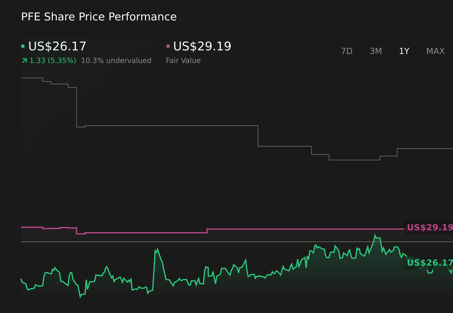 PFE 1-Year Stock Price Chart