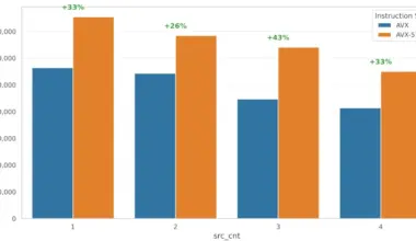xor_gen v2 benchmark