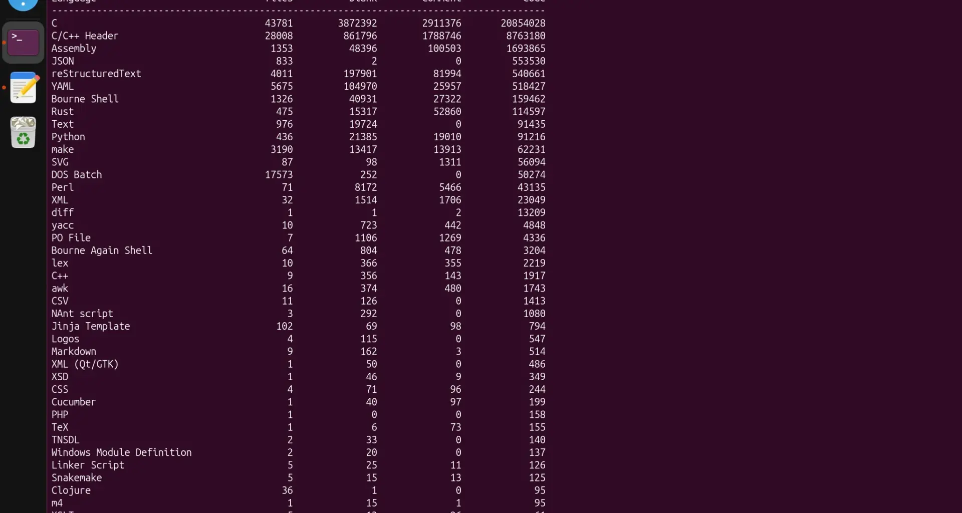 Linux 7.2 cloc