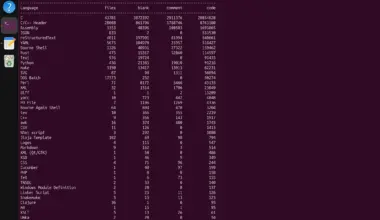 Linux 7.2 cloc