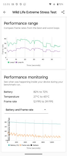 GPU test - Motorola Razr Fold review