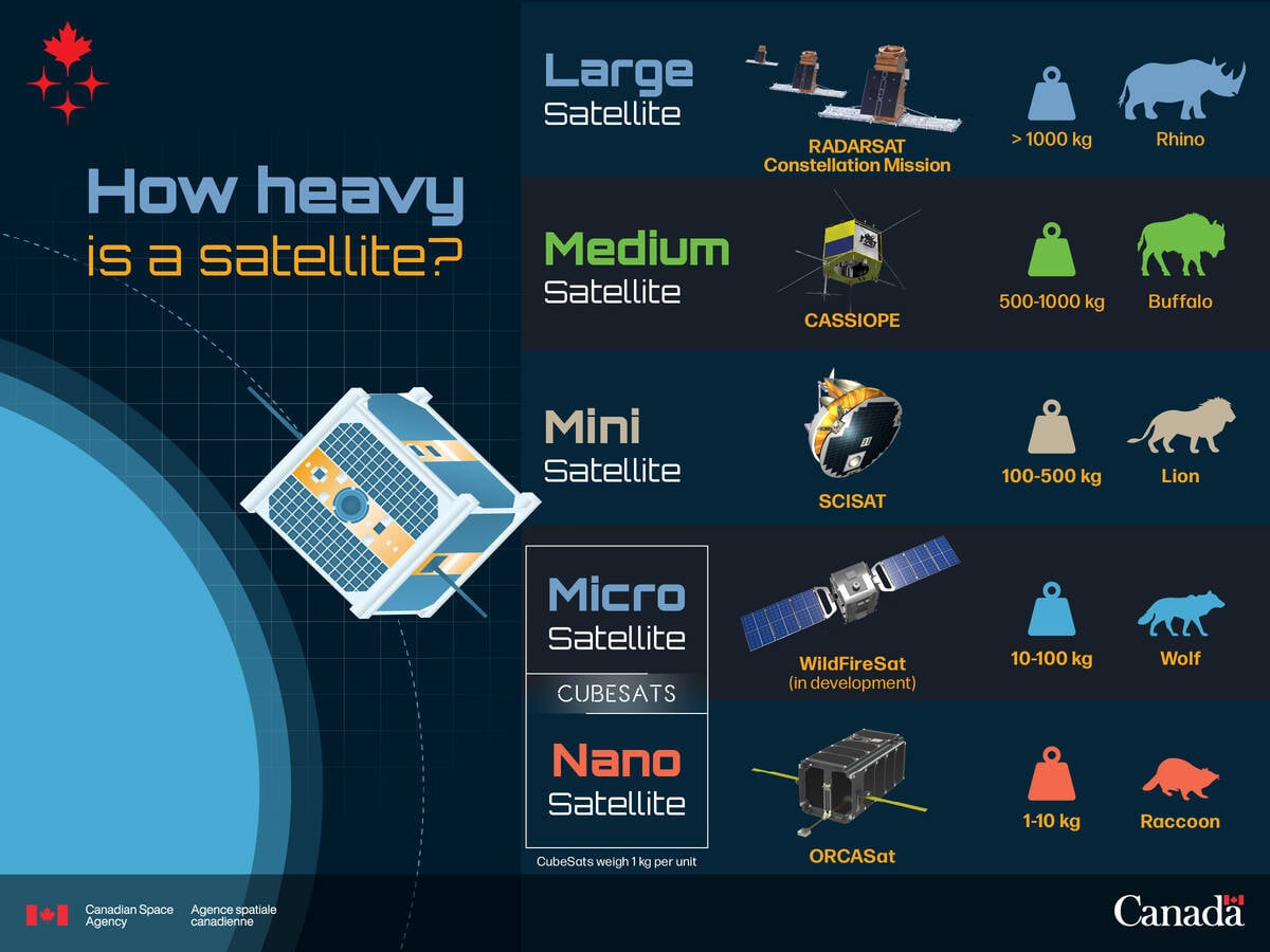 FINCH nano-satellite designed to track soil health from space