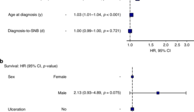 Implications of wait times for sentinel node biopsy on melanoma disease progression, micrometastatic tumour burden and survival outcomes in the modern treatment era