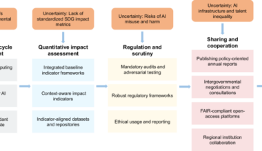 Steering open-source AI to accelerate the sustainable development goals