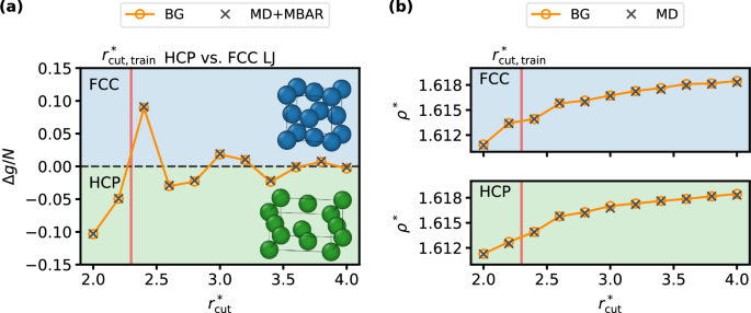 Fig. 5: Gibbs free energy estimates.