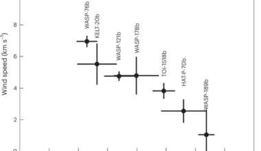 Magnetic field strengths of hot giant exoplanets consistent with Solar System values