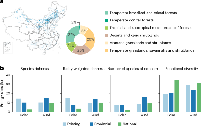 Different planning scales for renewable expansion yield distinct biodiversity trade-offs in China