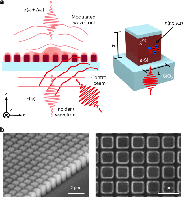 Ultrafast, reconfigurable all-optical beam steering and spatial light modulation