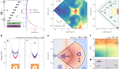 Superconductivity from dual-surface carriers in rhombohedral graphene