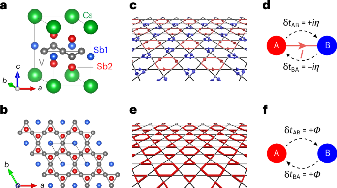 Microscopic signatures of an imaginary charge density wave in a kagome metal