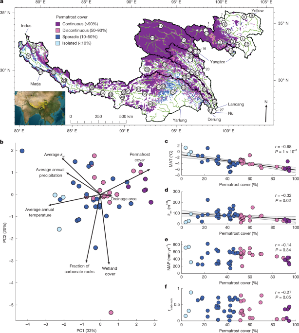 Rock weathering can counteract river CO2 emissions induced by permafrost thaw