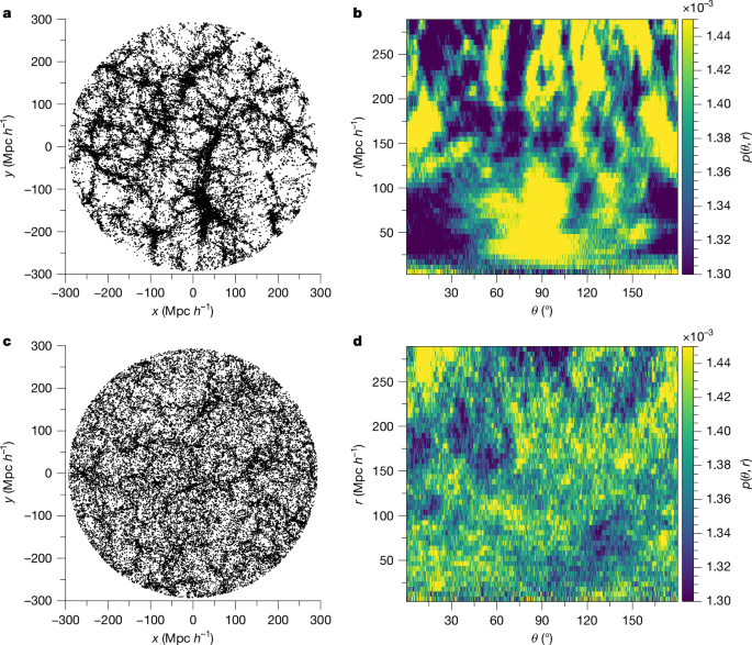 Detection of anisotropic cosmic structures on a gigaparsec scale